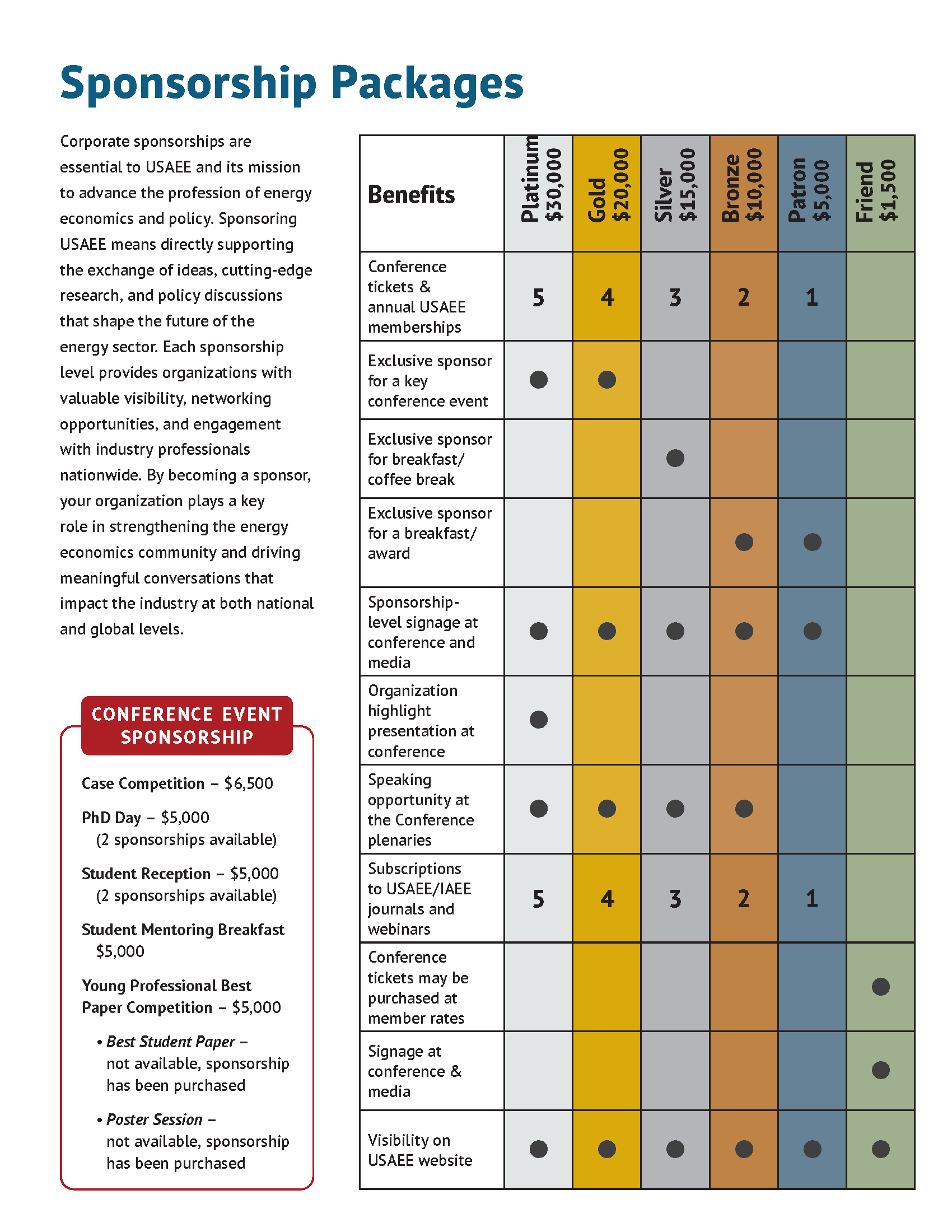 Usaee Association Sponsorship Flyer 2025 2 S